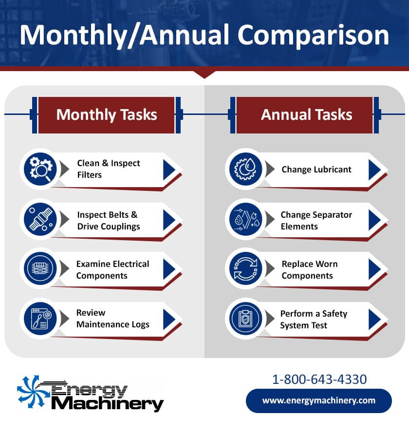 Monthly/Annual Comparison Monthly/Annual Comparison